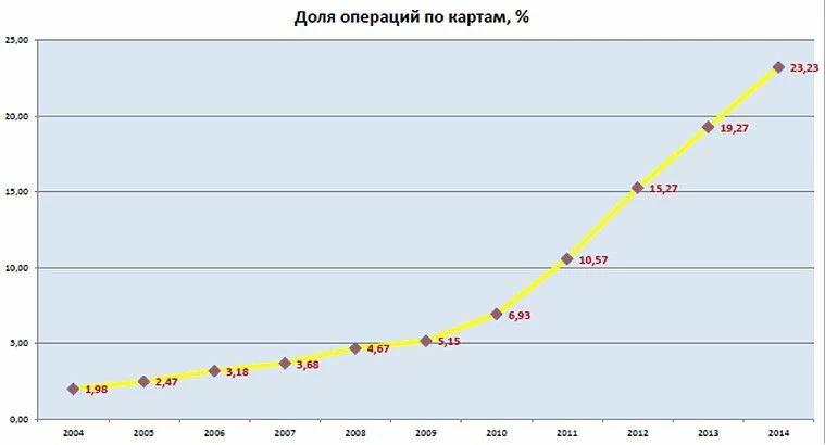 операции картой.jpg