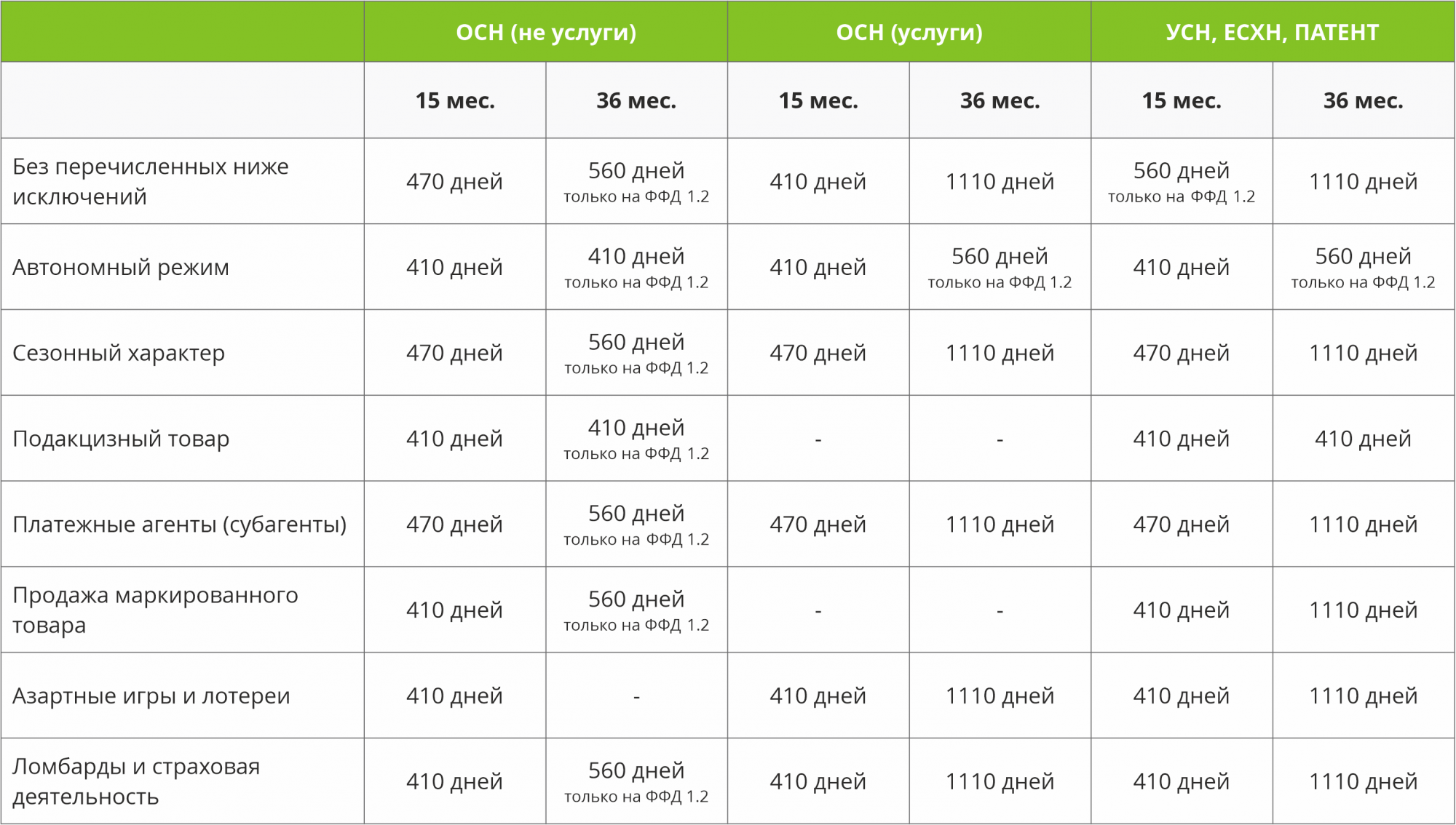 таблица_фн.png таблица_фн.png