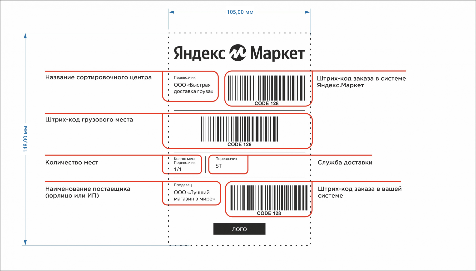 Образец этикетки товара озон