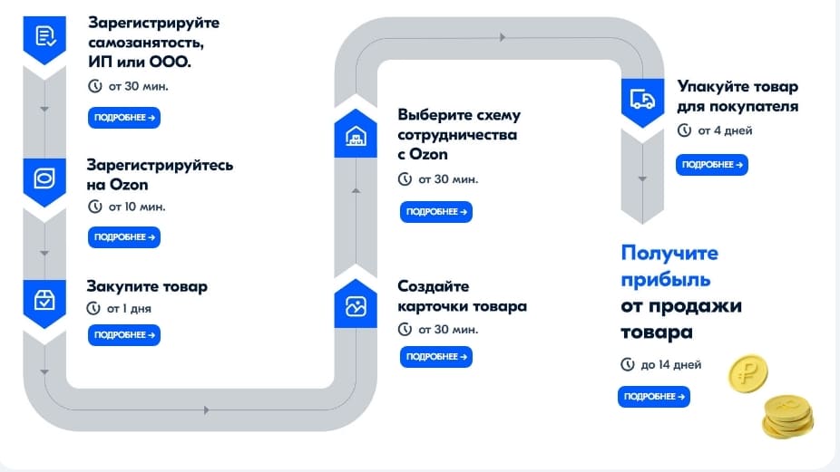 как выйти на озон как выйти на озон