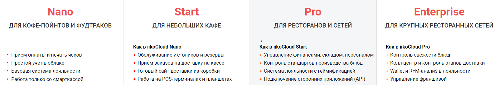 тарифы iikocloud.png