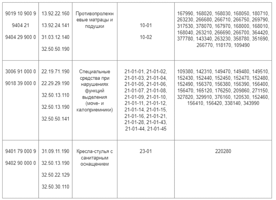 марикровка честный знак.png марикровка честный знак.png