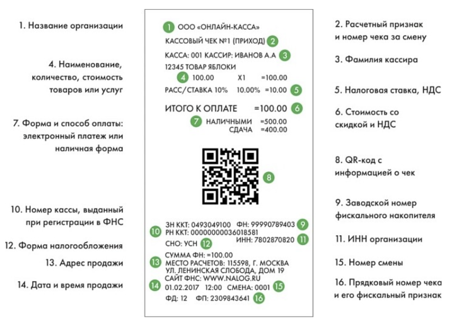 Фискального чека. Обязательные реквизиты кассового чека в 2020 году. Как выглядит чек онлайн кассы. Обязательные реквизиты фискального кассового чека. Обязательные реквизиты кассового чека 54 ФЗ.