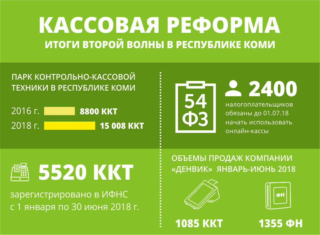 Инфографика итоги касовой реформы.png