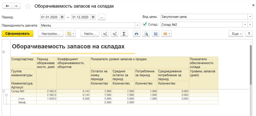 оборачиваемость запасов на складах в 1с.png