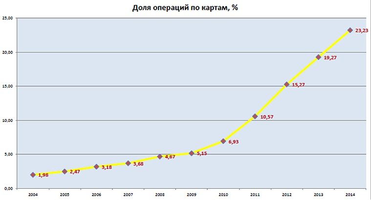 операции картой.jpg операции картой.jpg