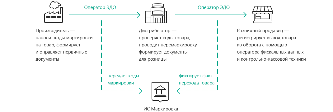 Маркировка ис мп