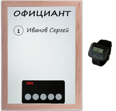 IBELLS 1 - комплект вызова для кухни  