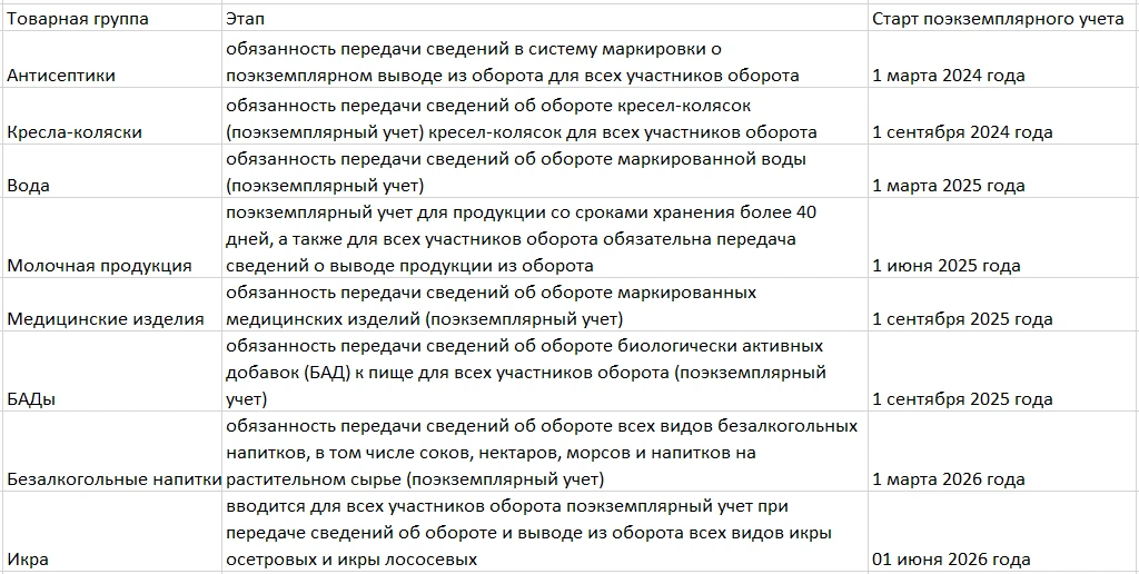 поэкземплярный учет товаров.png поэкземплярный учет товаров.png